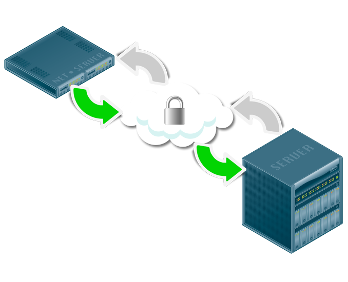 Offsite Managed Backups for Dedicated Servers