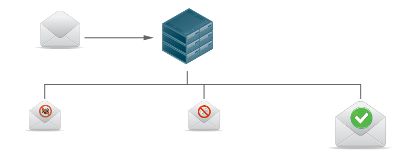 Spam Filtering Process